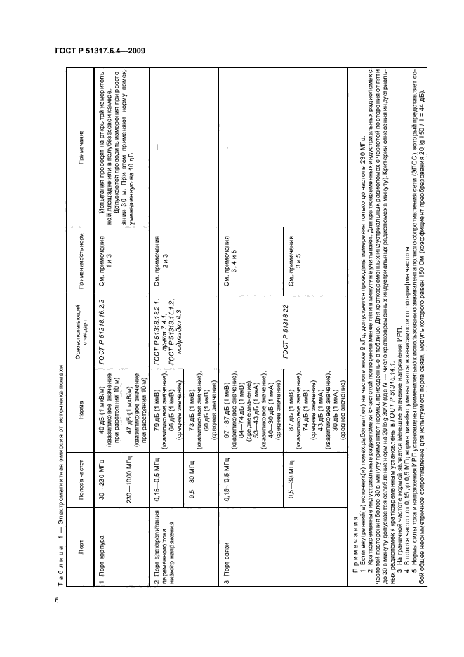   51317.6.4-2009,  11.