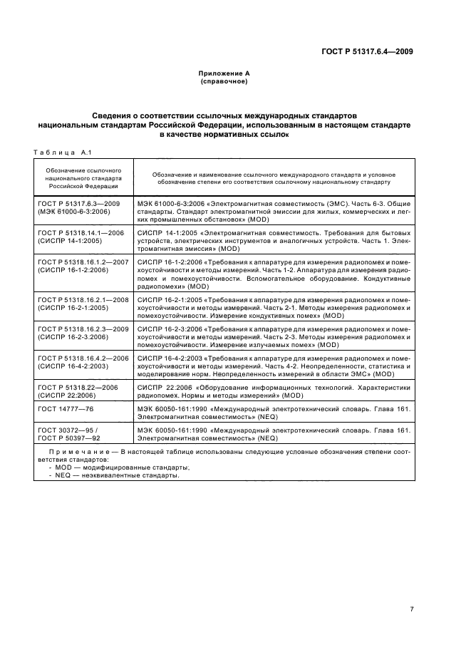 ГОСТ Р 51317.6.4-2009,  12.