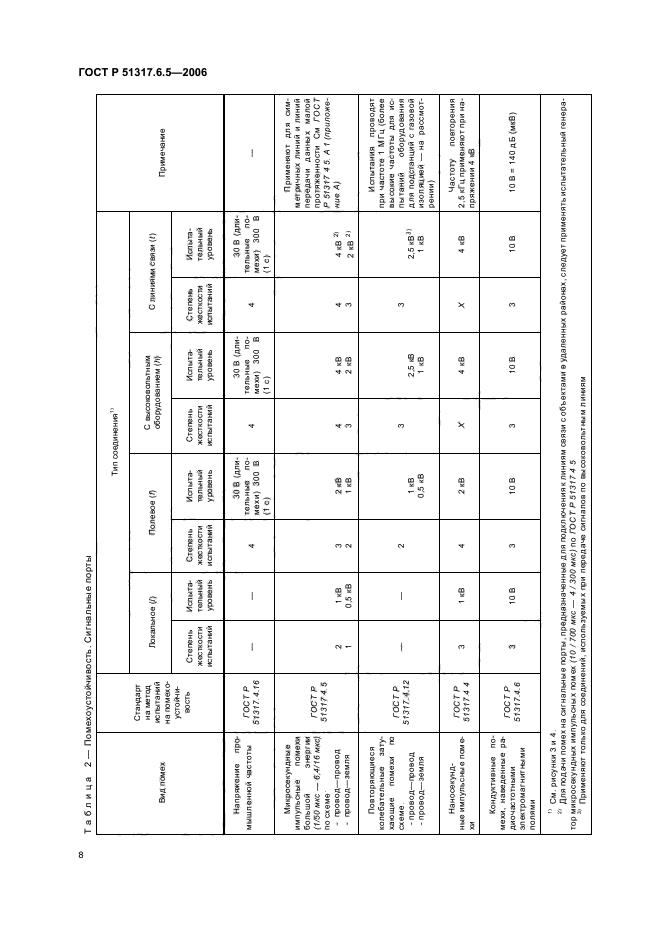   51317.6.5-2006,  13.