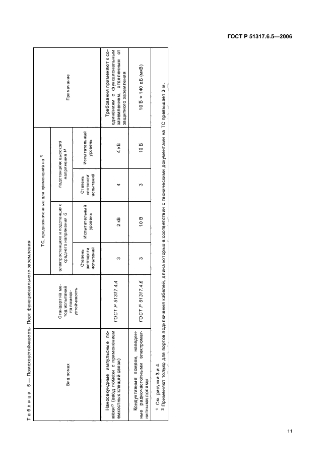 ГОСТ Р 51317.6.5-2006,  16.