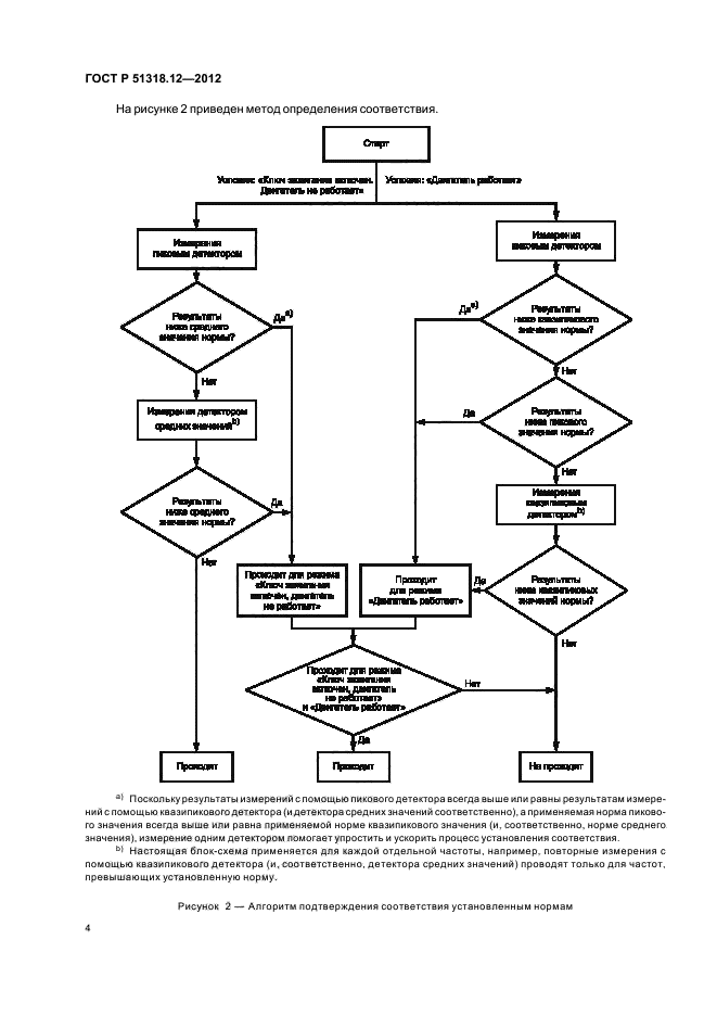 ГОСТ Р 51318.12-2012,  10.