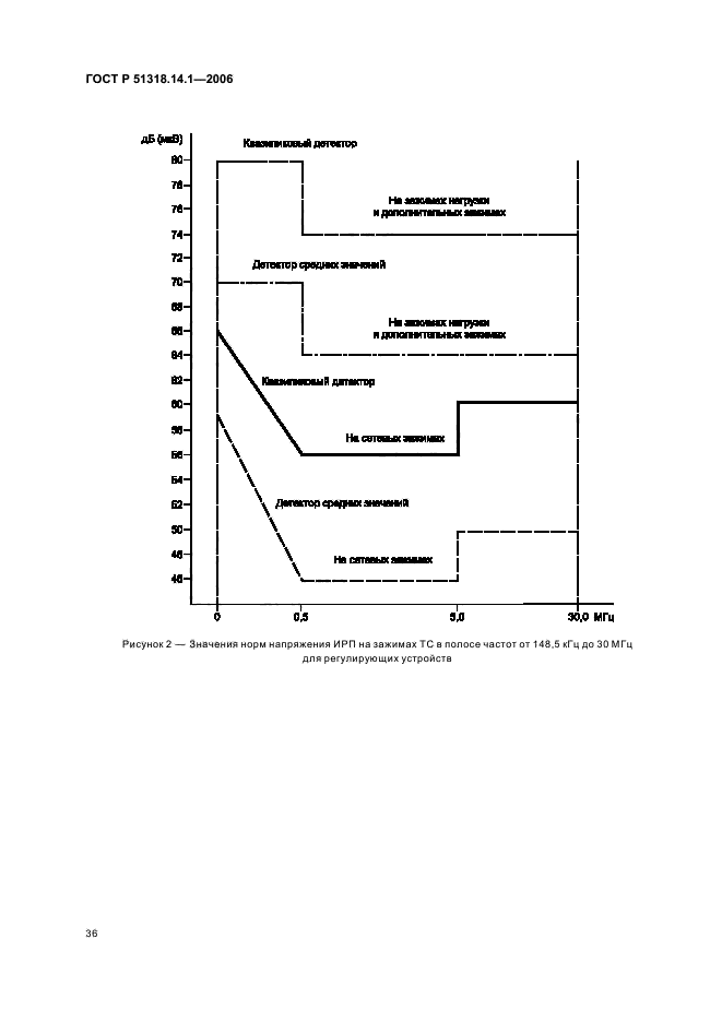 ГОСТ Р 51318.14.1-2006,  41.