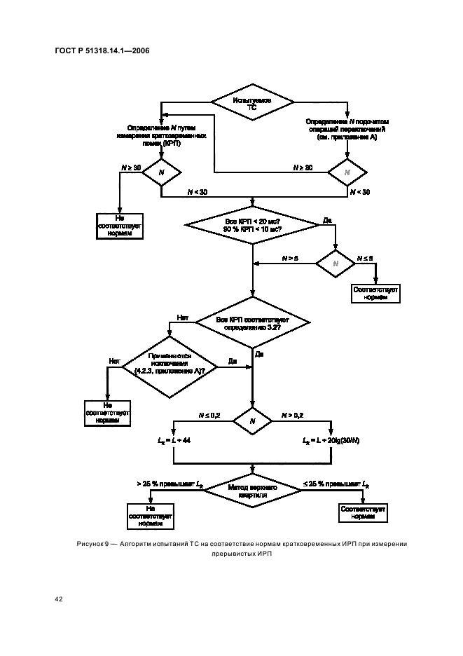ГОСТ Р 51318.14.1-2006,  47.