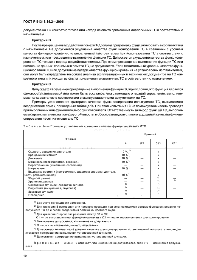 ГОСТ Р 51318.14.2-2006,  14.