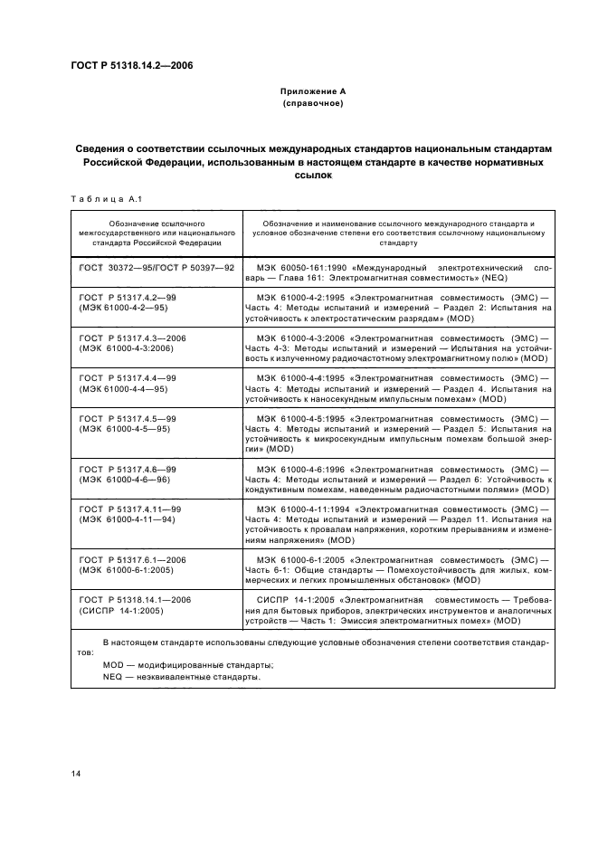 ГОСТ Р 51318.14.2-2006,  18.