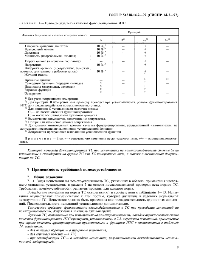 ГОСТ Р 51318.14.2-99,  12.