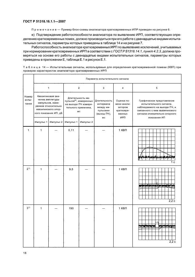 ГОСТ Р 51318.16.1.1-2007,  22.