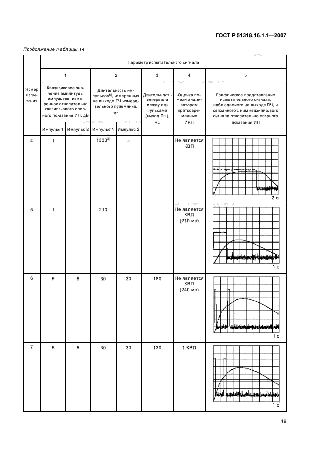 ГОСТ Р 51318.16.1.1-2007,  23.