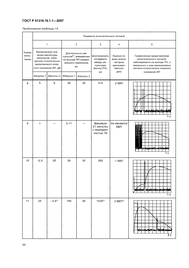 ГОСТ Р 51318.16.1.1-2007,  24.