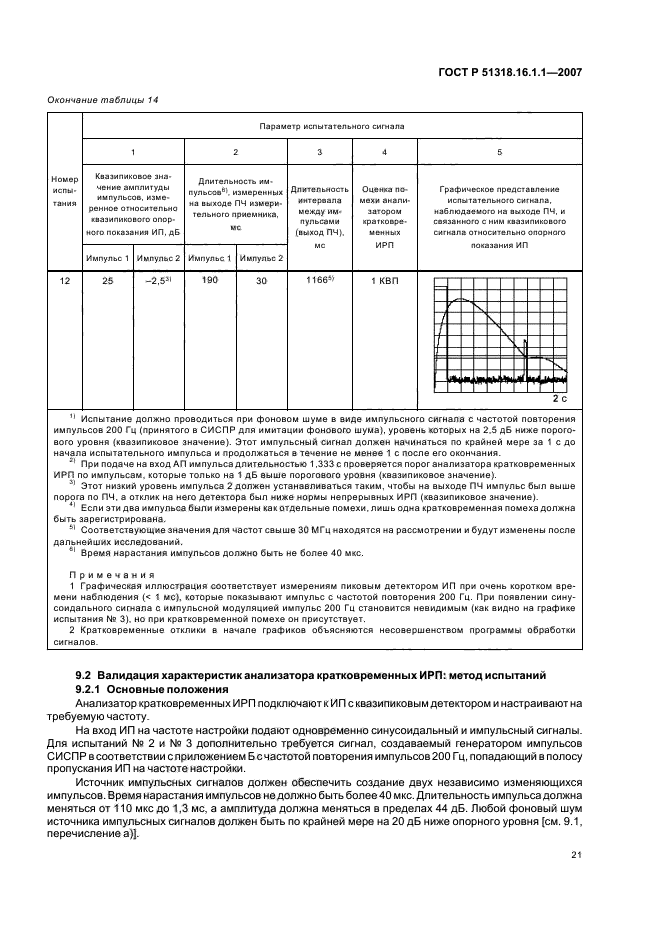 ГОСТ Р 51318.16.1.1-2007,  25.