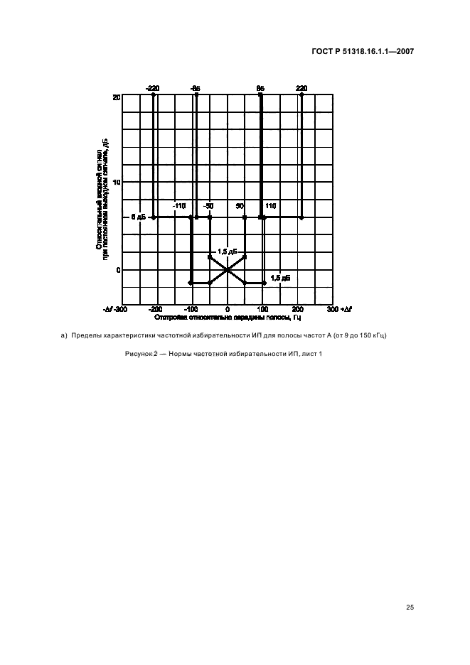 ГОСТ Р 51318.16.1.1-2007,  29.