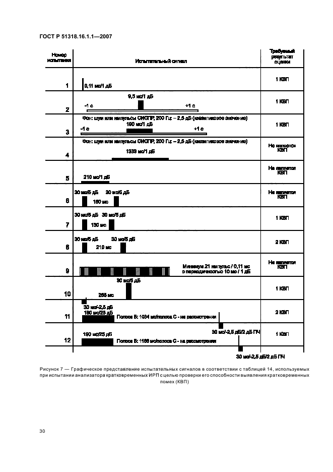 ГОСТ Р 51318.16.1.1-2007,  34.