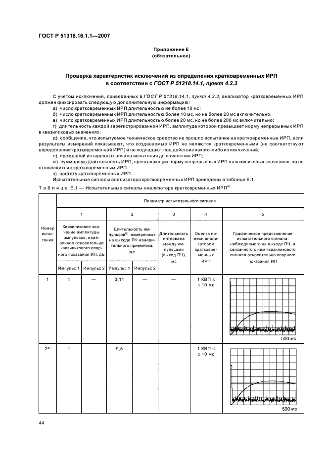 ГОСТ Р 51318.16.1.1-2007,  48.
