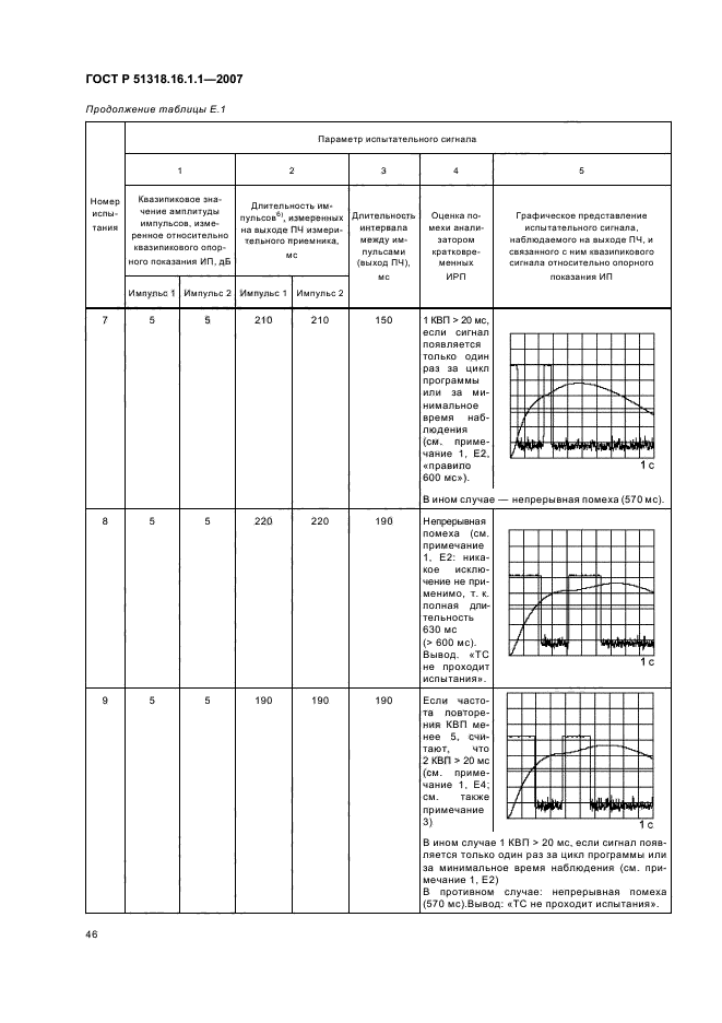 ГОСТ Р 51318.16.1.1-2007,  50.