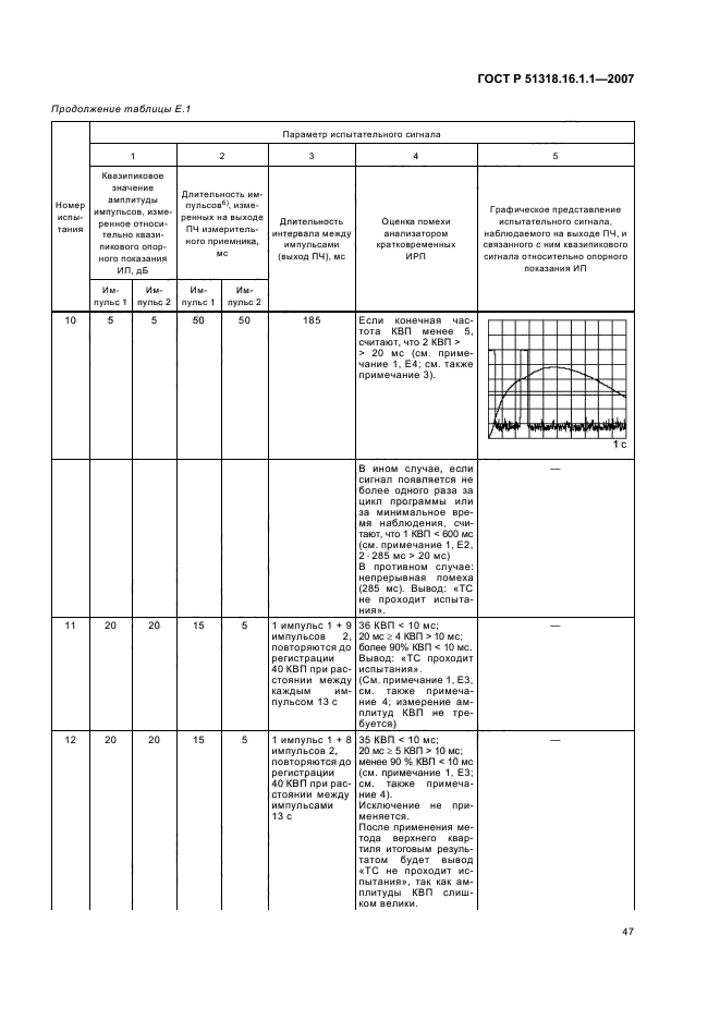 ГОСТ Р 51318.16.1.1-2007,  51.