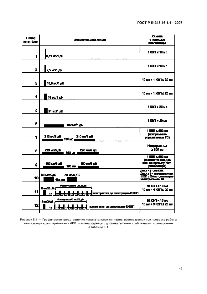 ГОСТ Р 51318.16.1.1-2007,  53.