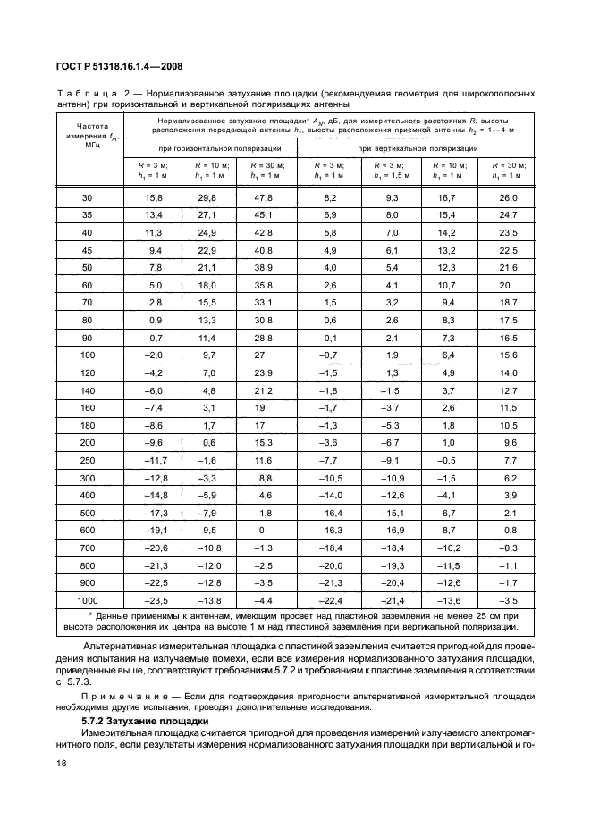 ГОСТ Р 51318.16.1.4-2008,  22.