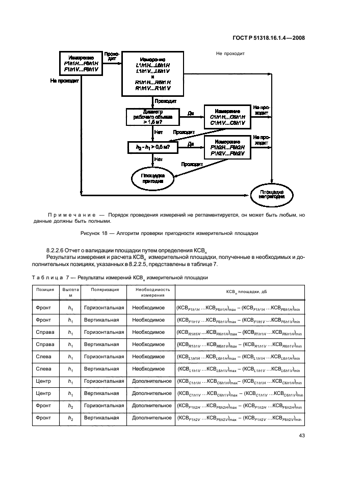 ГОСТ Р 51318.16.1.4-2008,  47.