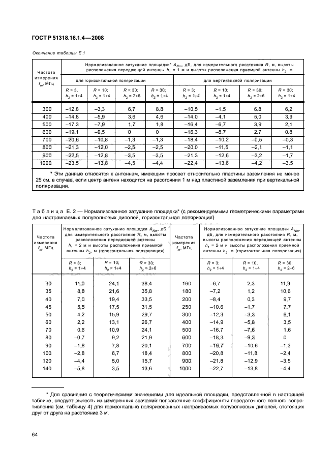 ГОСТ Р 51318.16.1.4-2008,  68.