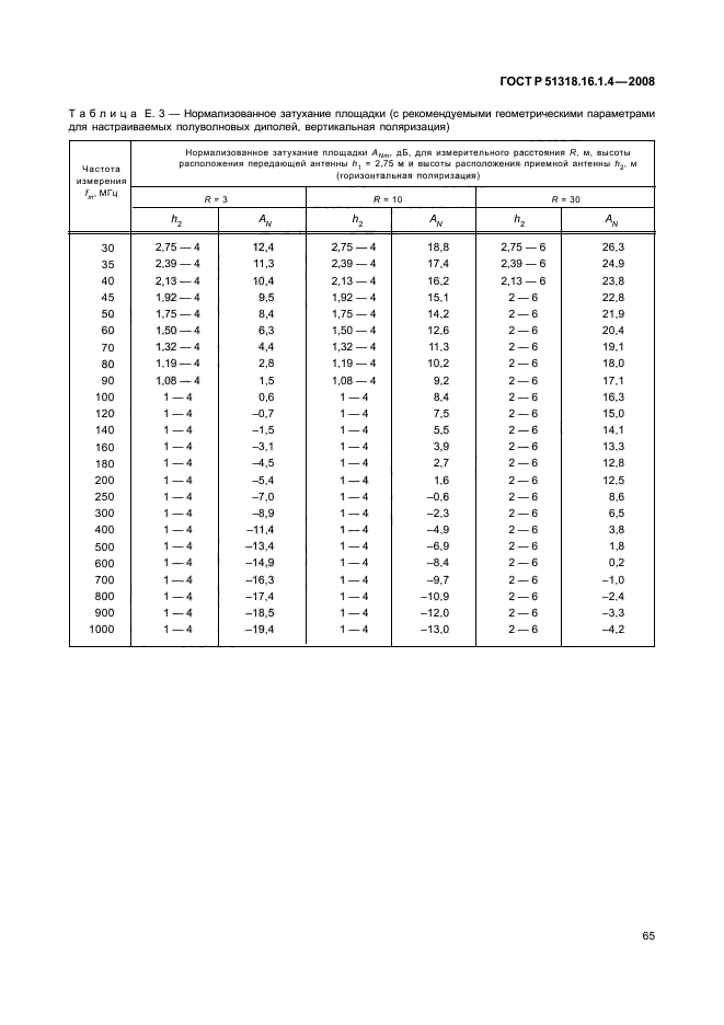 ГОСТ Р 51318.16.1.4-2008,  69.