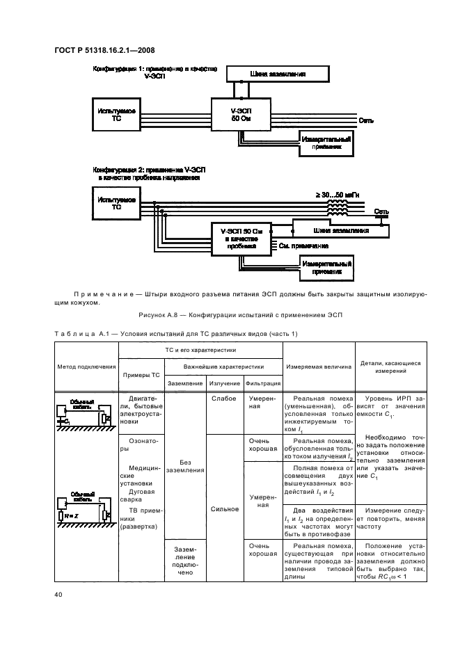 ГОСТ Р 51318.16.2.1-2008,  44.