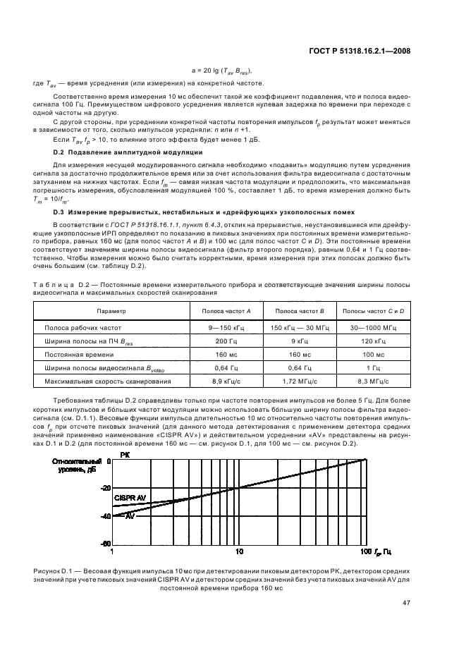 ГОСТ Р 51318.16.2.1-2008,  51.