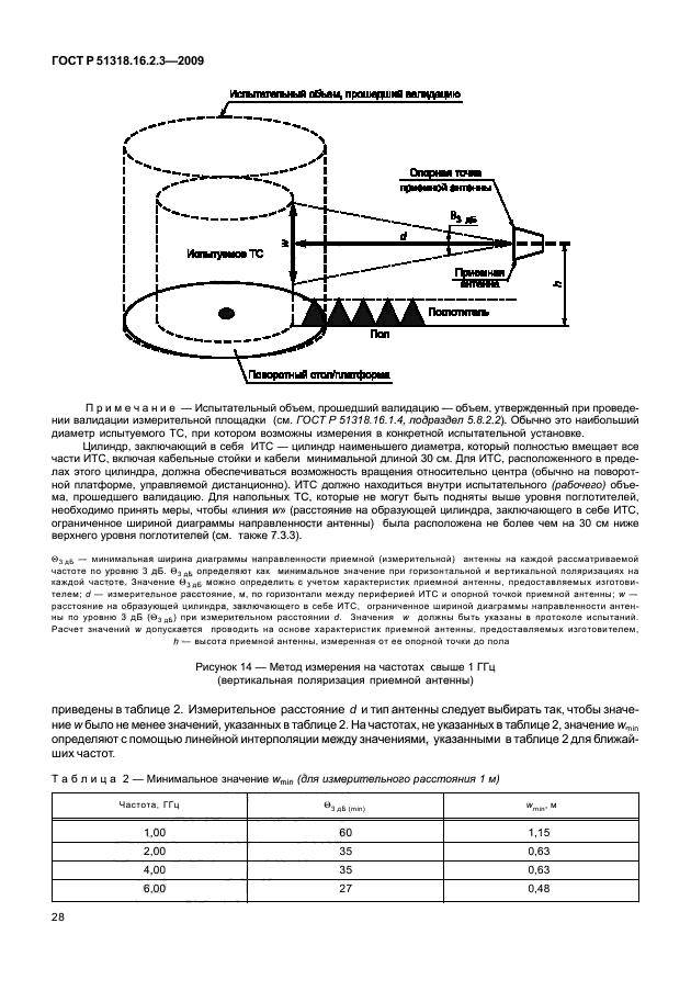 ГОСТ Р 51318.16.2.3-2009,  32.