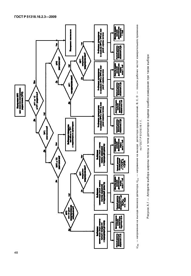 ГОСТ Р 51318.16.2.3-2009,  52.