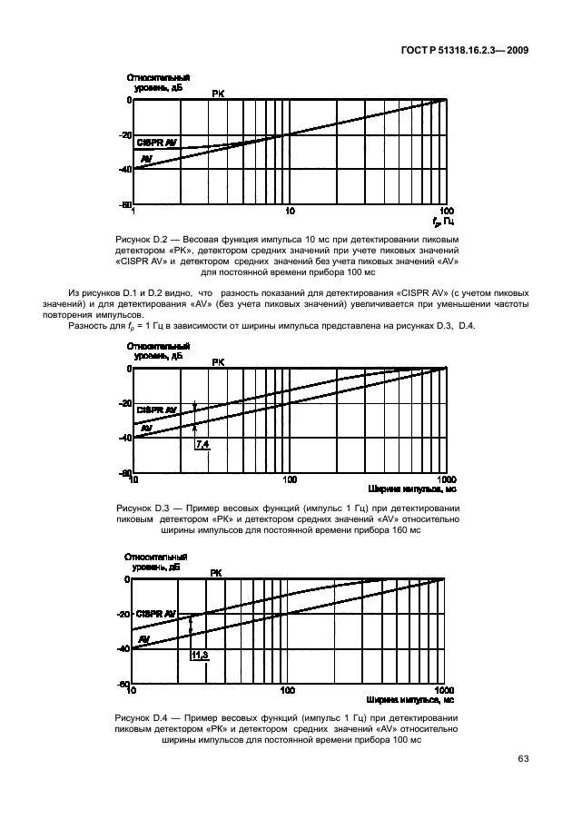 ГОСТ Р 51318.16.2.3-2009,  67.