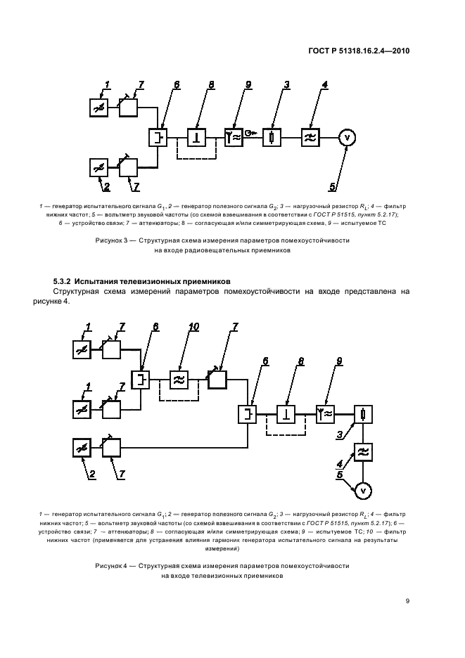 ГОСТ Р 51318.16.2.4-2010,  13.