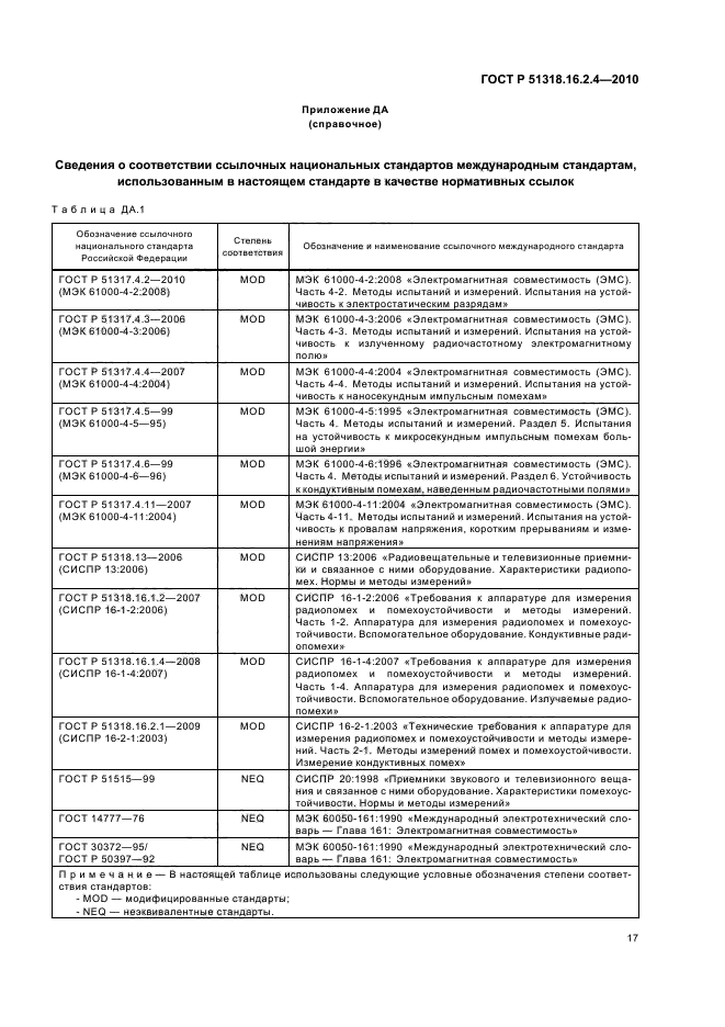 ГОСТ Р 51318.16.2.4-2010,  21.