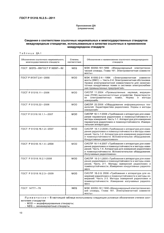 ГОСТ Р 51318.16.2.5-2011,  14.