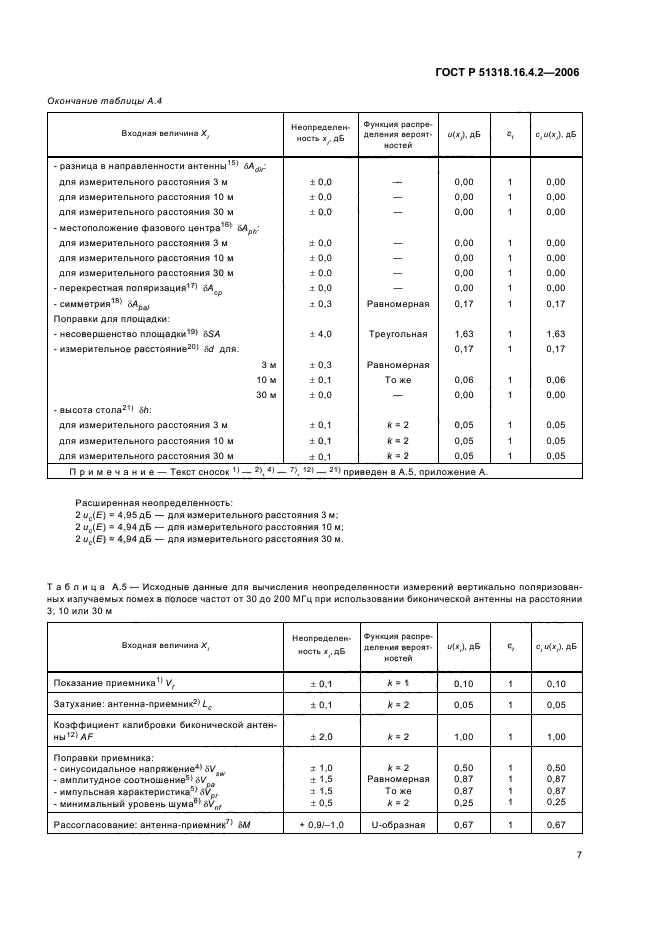 ГОСТ Р 51318.16.4.2-2006,  11.