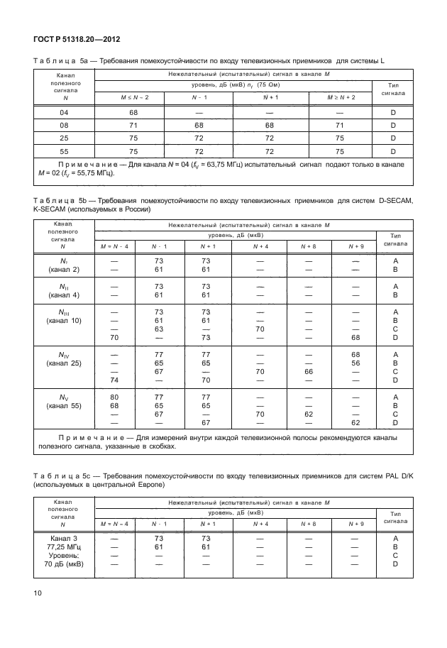 ГОСТ Р 51318.20-2012,  14.