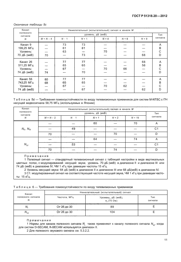 ГОСТ Р 51318.20-2012,  15.