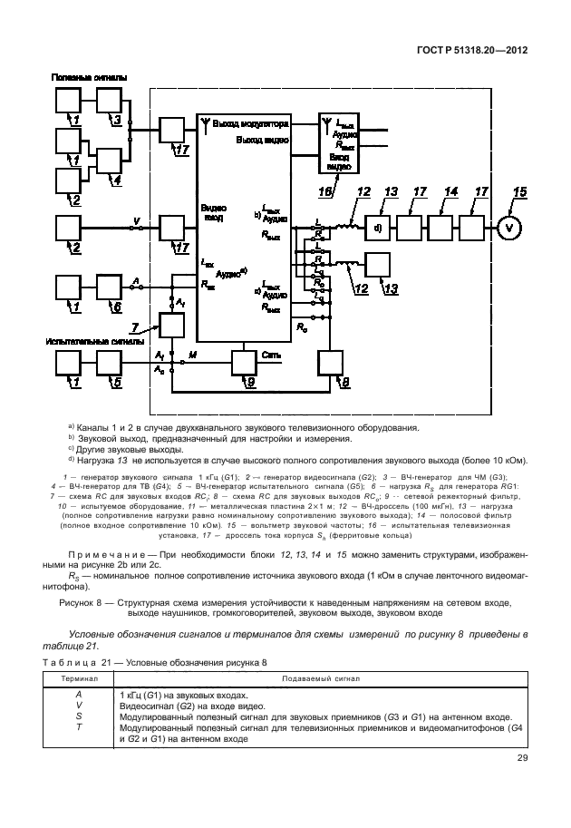   51318.20-2012,  33.