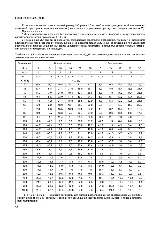 ГОСТ Р 51318.22-2006,  37.