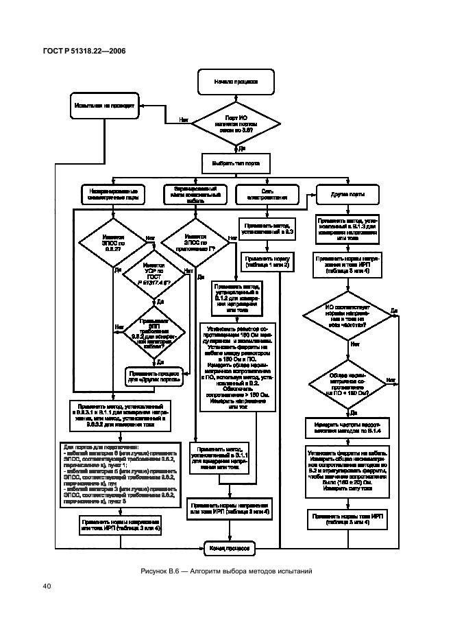 ГОСТ Р 51318.22-2006,  45.