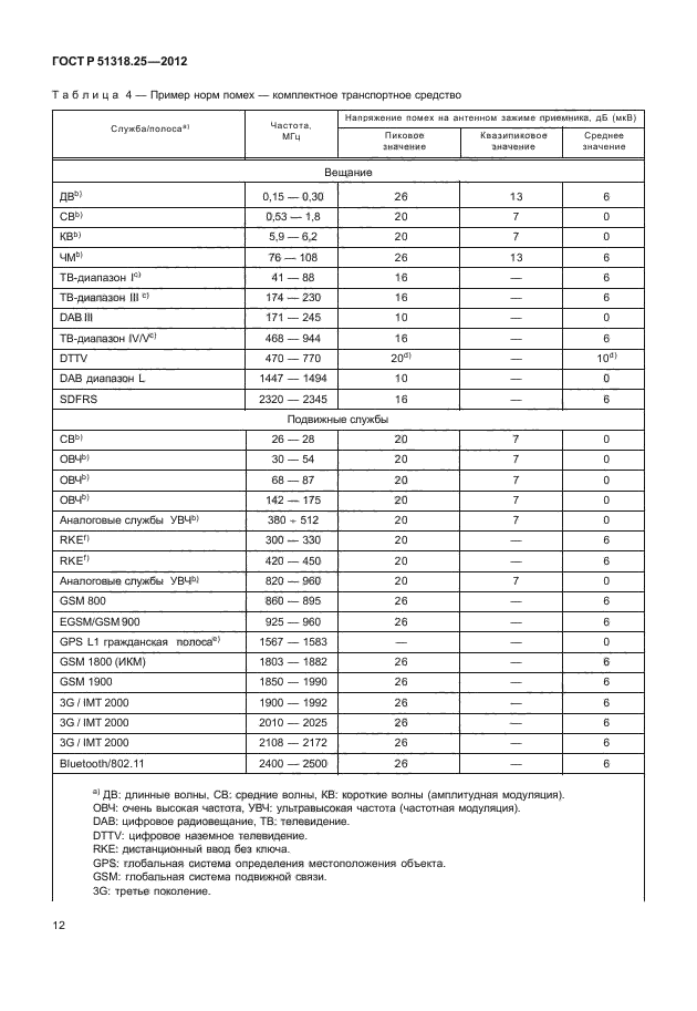 ГОСТ Р 51318.25-2012,  16.