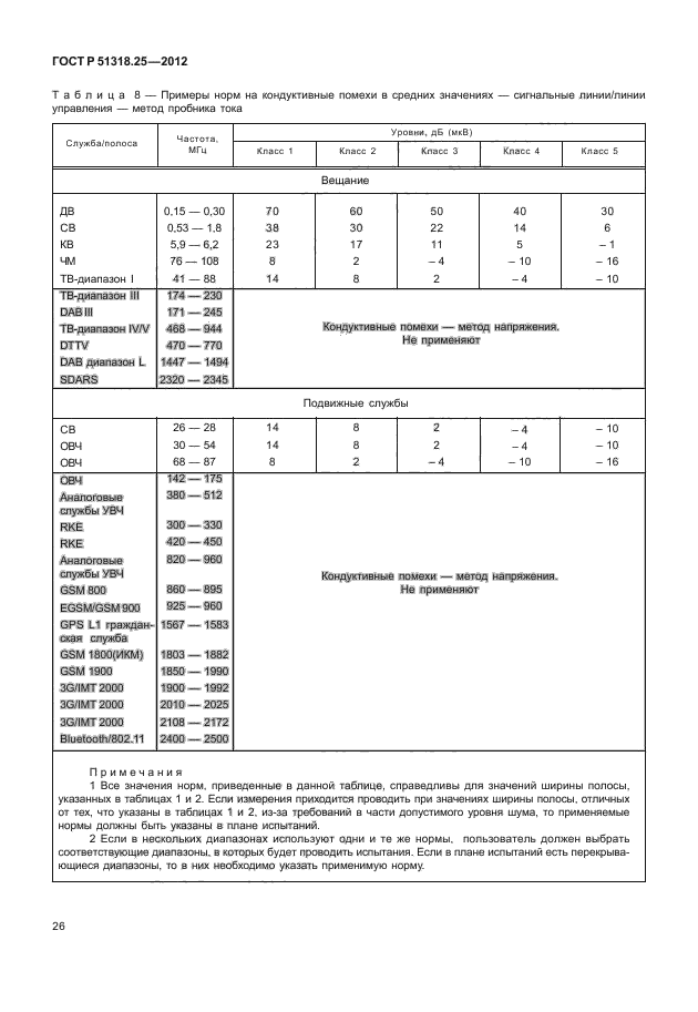 ГОСТ Р 51318.25-2012,  30.