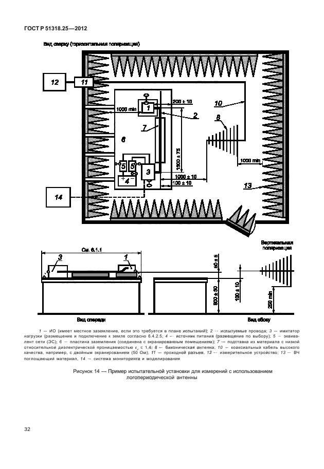 ГОСТ Р 51318.25-2012,  36.