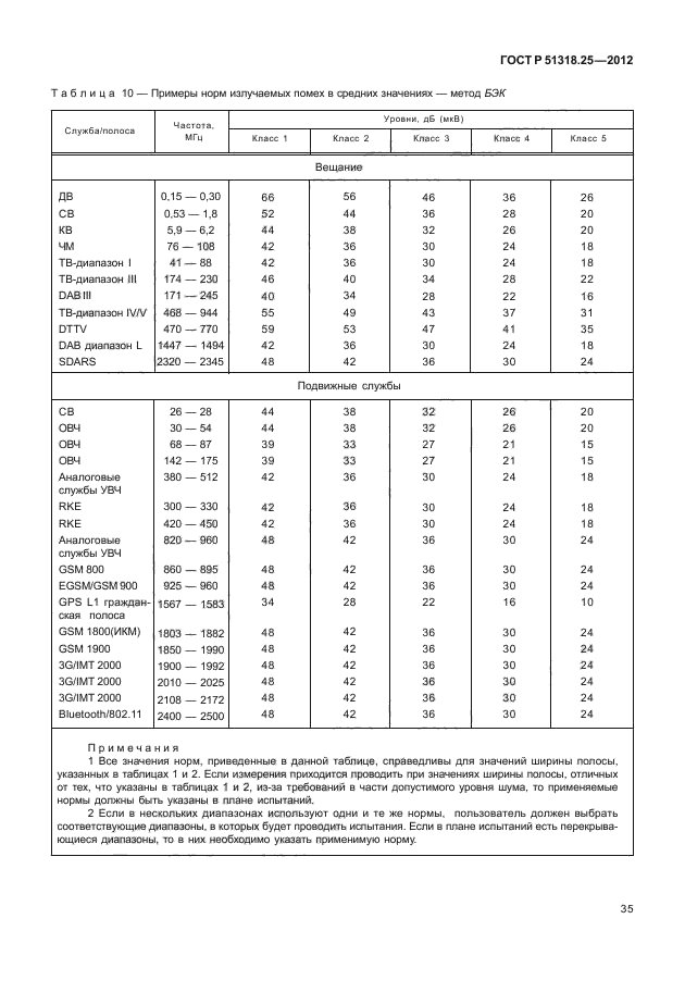 ГОСТ Р 51318.25-2012,  39.