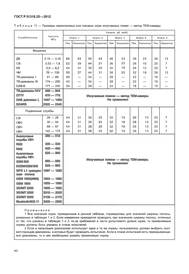 ГОСТ Р 51318.25-2012,  44.