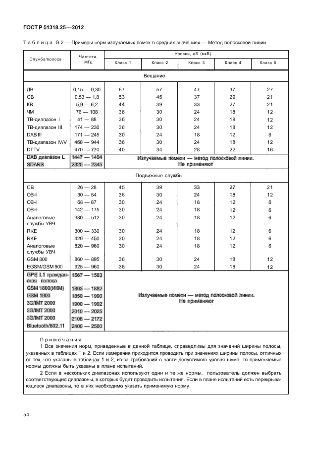 ГОСТ Р 51318.25-2012,  58.