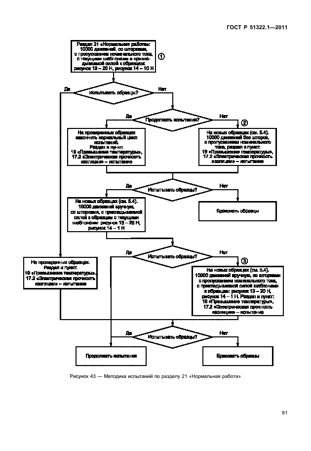 ГОСТ Р 51322.1-2011,  95.