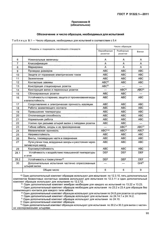 ГОСТ Р 51322.1-2011,  99.