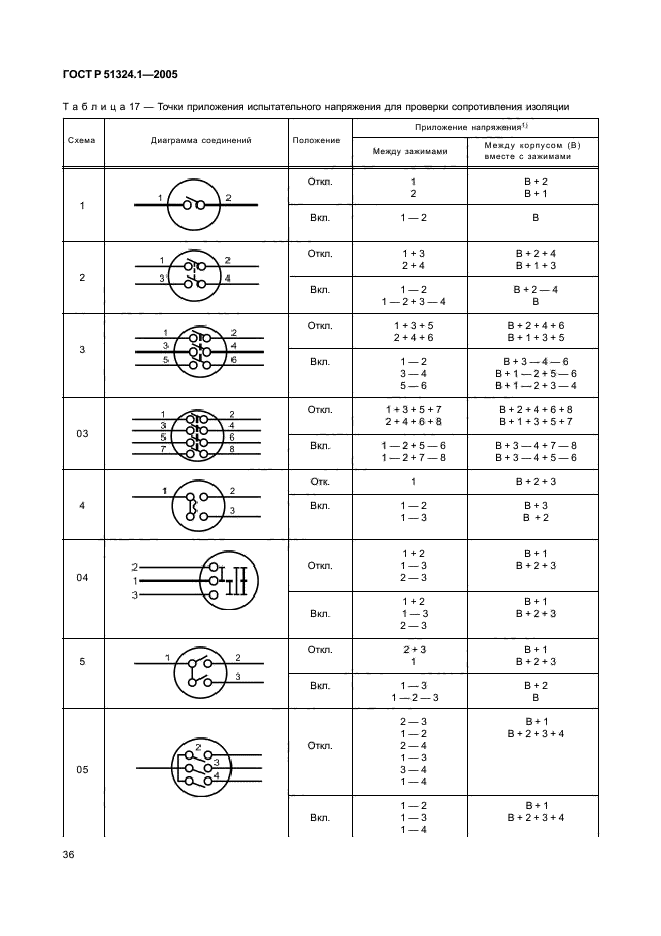 ГОСТ Р 51324.1-2005,  40.