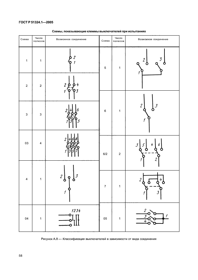 ГОСТ Р 51324.1-2005,  62.