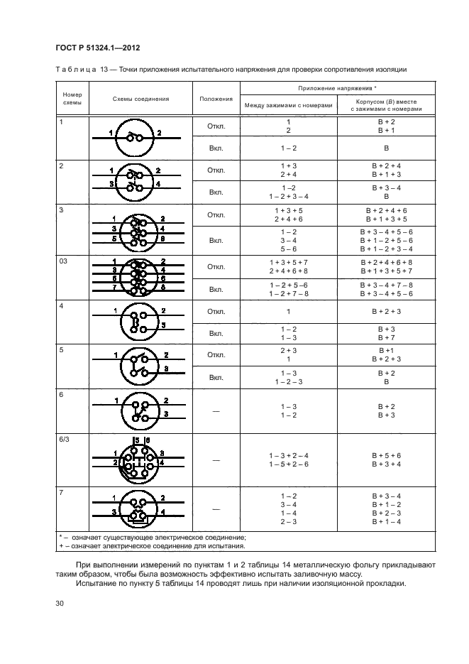 ГОСТ Р 51324.1-2012,  34.