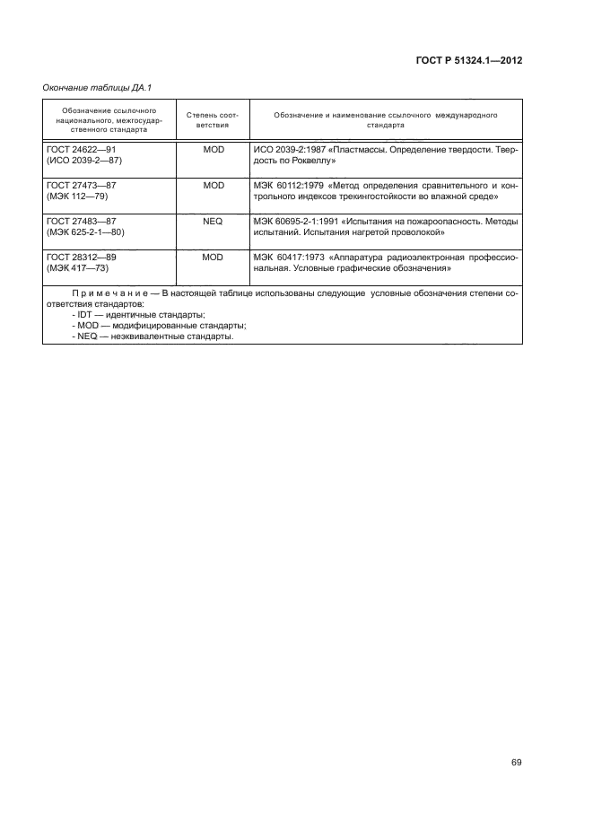 ГОСТ Р 51324.1-2012,  73.
